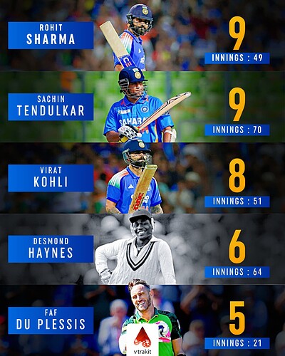 2. most ODI centuries by a player against Aus