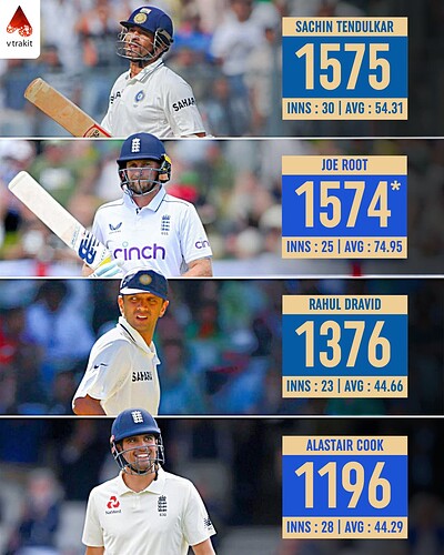 1. Most runs in Ind vs Eng in England