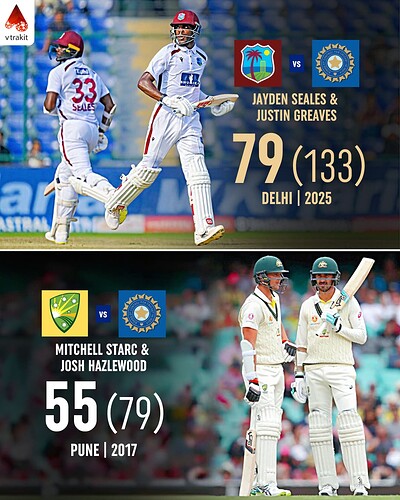4. 50+ partnerships for 10th wicket against India in India since 2017