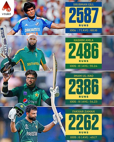 5. Most runs in first 50 innings in ODIs