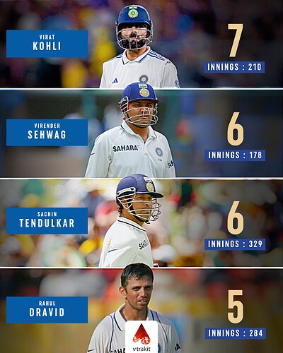 4. Most 200s for India in Test cricket