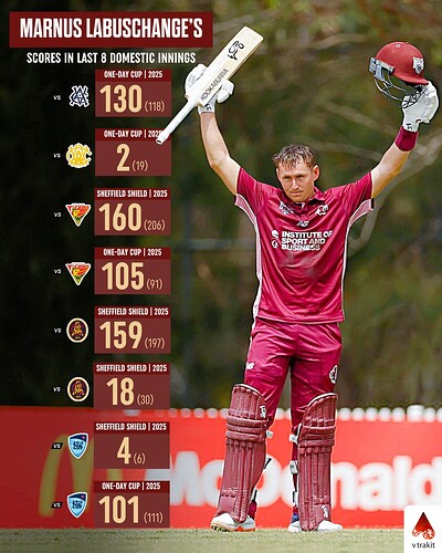 1. Labuschagne's scores
