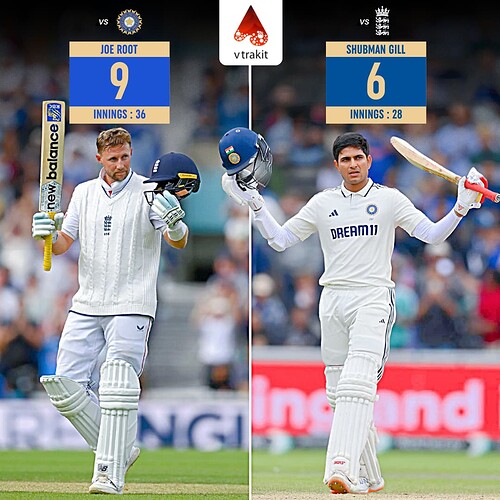 1. Most centuries against a team in WTC History