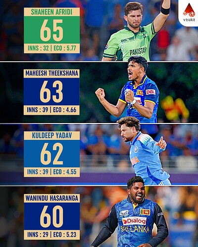2. Most wickets in ODIs since 2023