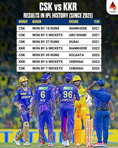 4. CSK vs KKR results