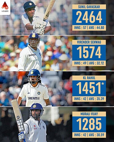3.Most runs as a opener for India in SENA