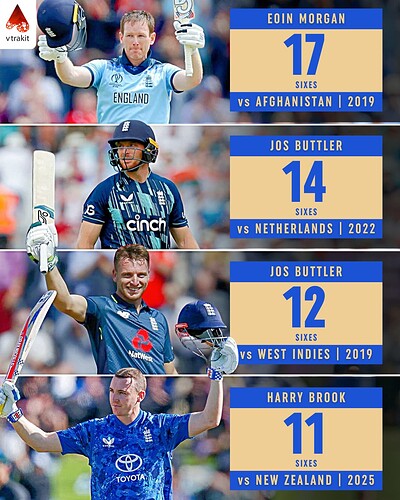 5. Most sixes in an innings for England in ODIs