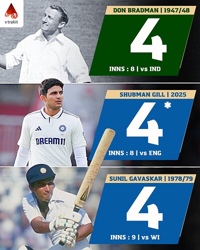 2. Visiting captains to score 4 or more centuries in a away test series