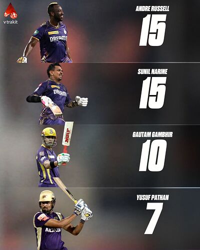 Most POTM award for KKR in IPL