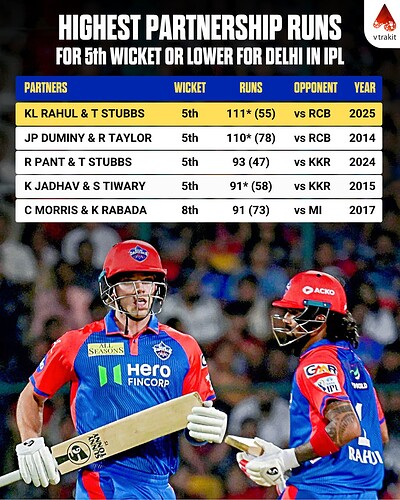 3. Highest partnerships for 5th wicket or lower for DC