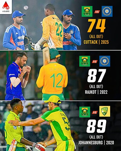 3. Lowest totals for SA in T20Is