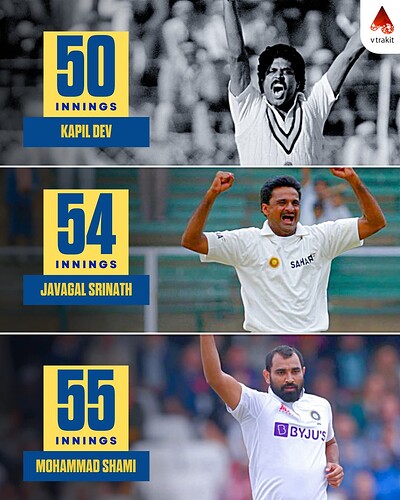 4. Fastest to reach 200 Test wickets by Indian pace bowlers