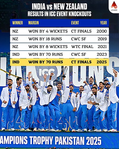 2. India vs NZ results in ICC even knockouts