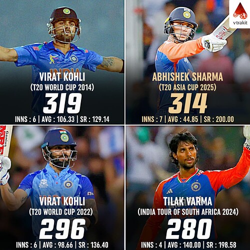 5. Most runs in a T20I series