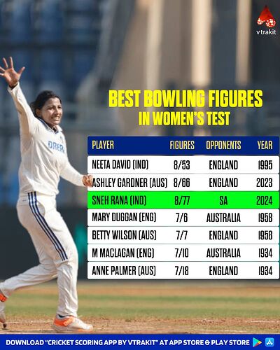 Best bowling figures in Women's Test cricket