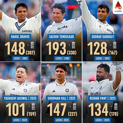 6. Indian trios to score centuries in England