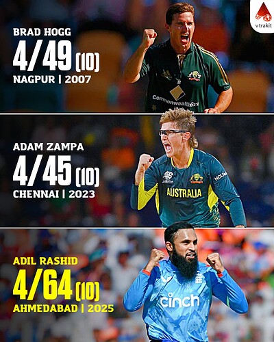 7. Wrist spinners taking a 4fers against India in India