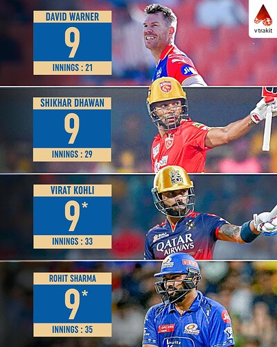 1. Most 50+ scores against CSK
