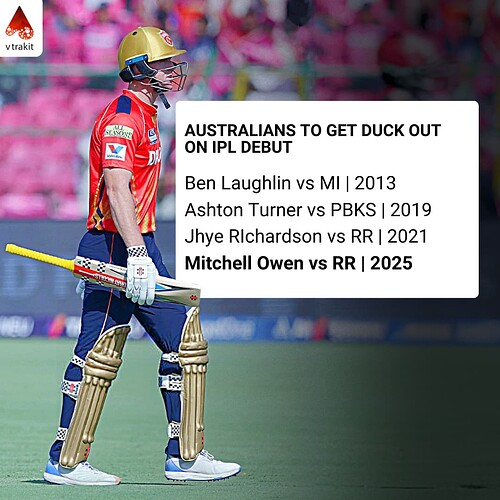 4. Australians to get out on a duck on IPL debut