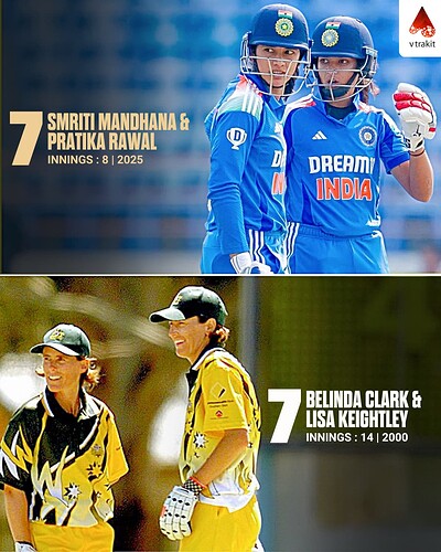 2. Most 50+ opening partnership in a calendar year