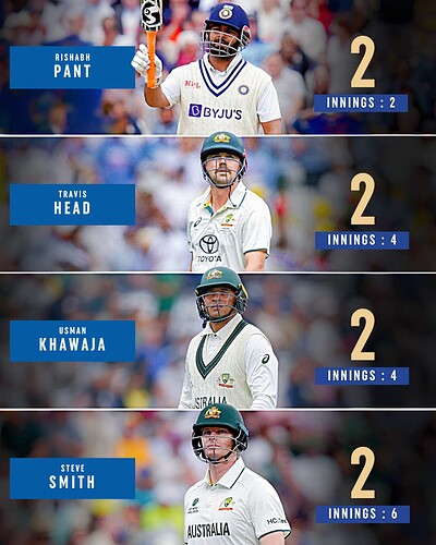 1. Most 50+ scores in Edgbaston by a visting player (active players)