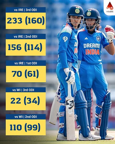 2. Partnership between Mandana and Pratika Rawal in last 5 Innings