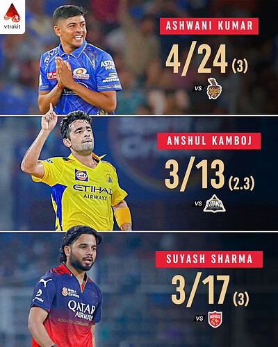 2. Best bowling figure for uncapped player in IPL 2025
