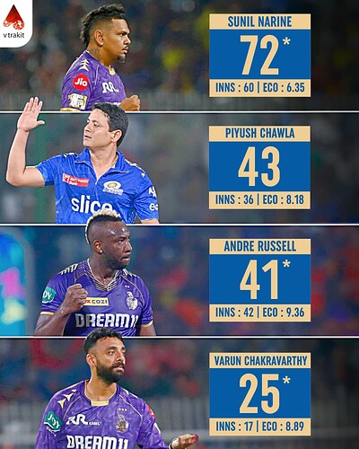 2. Most wickets in Eden Gardens in IPL