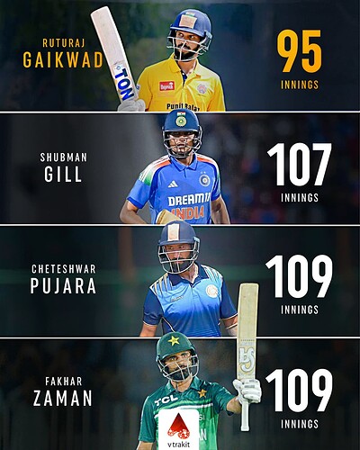 4. Fastest to 5000 runs in List A