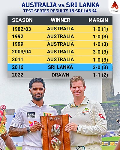 1. Australia vs SL in SL