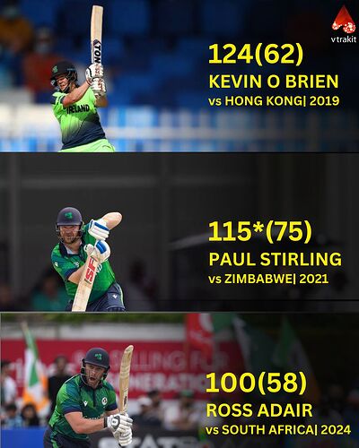 Centuries  for Ireland in  T20Is