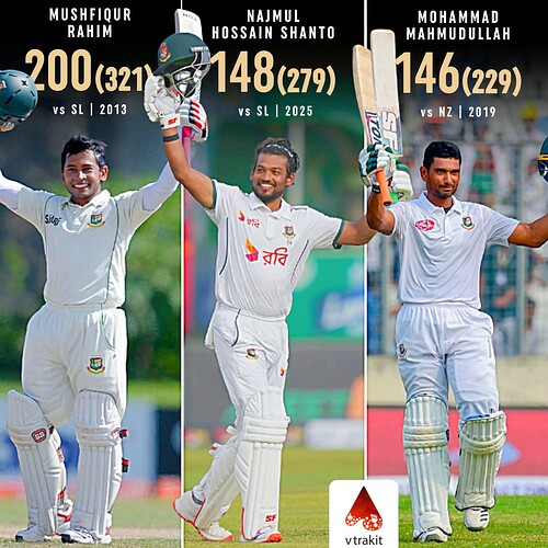 4. Highest score in an innings as a captain for Bangladesh