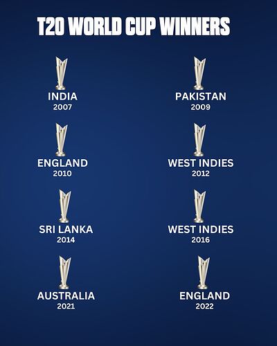 t20 WORLD CUP WINNERS