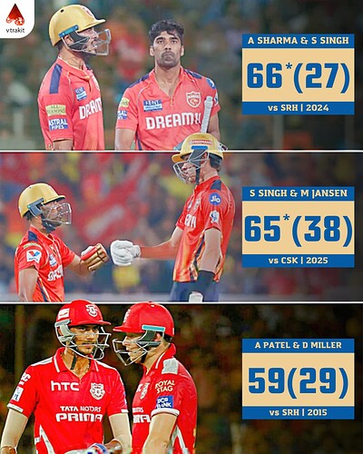 2. Highest 7th wicket partnership for PBKS