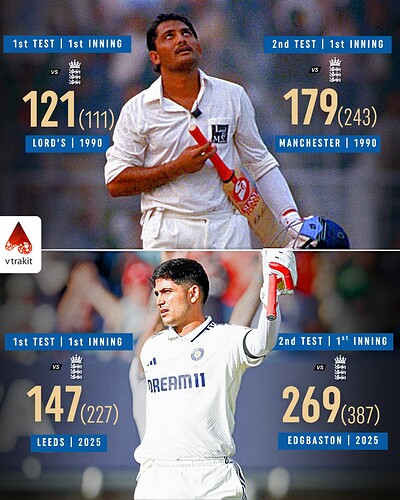 2. Indian batters to score consecutive centuries in England in the 1st 2 tests