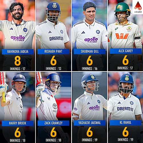 1. Most 50+ scores in 2025 in Tests
