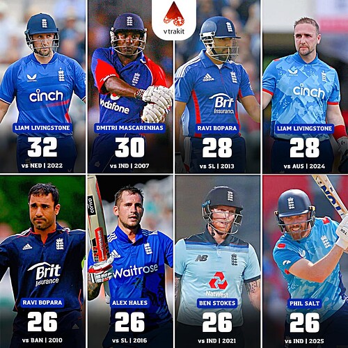 4. Most runs in an over by England batters in ODIs