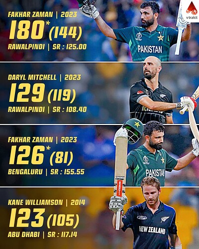 4. HIghest individual score between NZ and Pak in ODIs