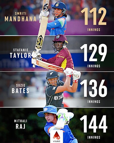 1. Fastest to 5000 ODI runs by Innings in Women ODIs