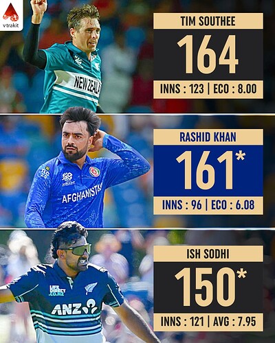 1. 150 or mroe wickets in T20Is