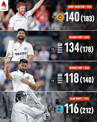 5. Highest individual score for a WK at headingly