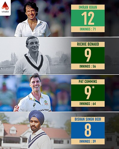 2. Most 5-wicekt hauls by a captain in Tests