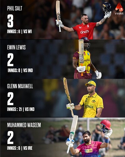 most centuries against an opponent in T20Is