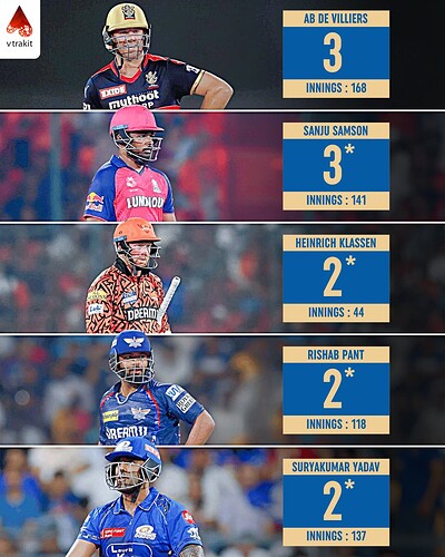 3. Most centuries at no.3 or lower