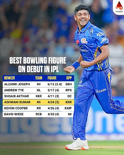 Best bowling figure on debut in IPL