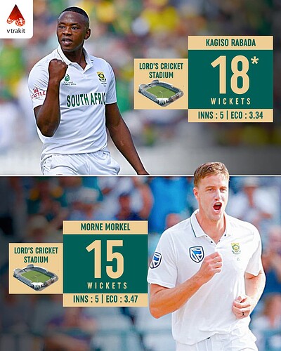 3. Most wickets at Lord's for South Africa