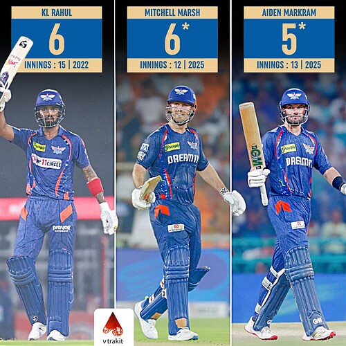 1. Most 50+ scores in a season for LSG in IPL