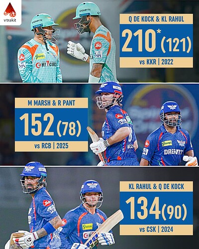 4. Highest partnership for LSG (any wickets)