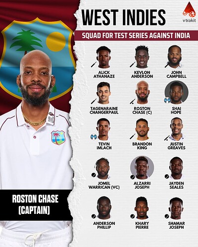 1. WI Squad for India Test series