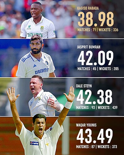 3. Best SR for a bowler in Tests (min 200 Wickets)